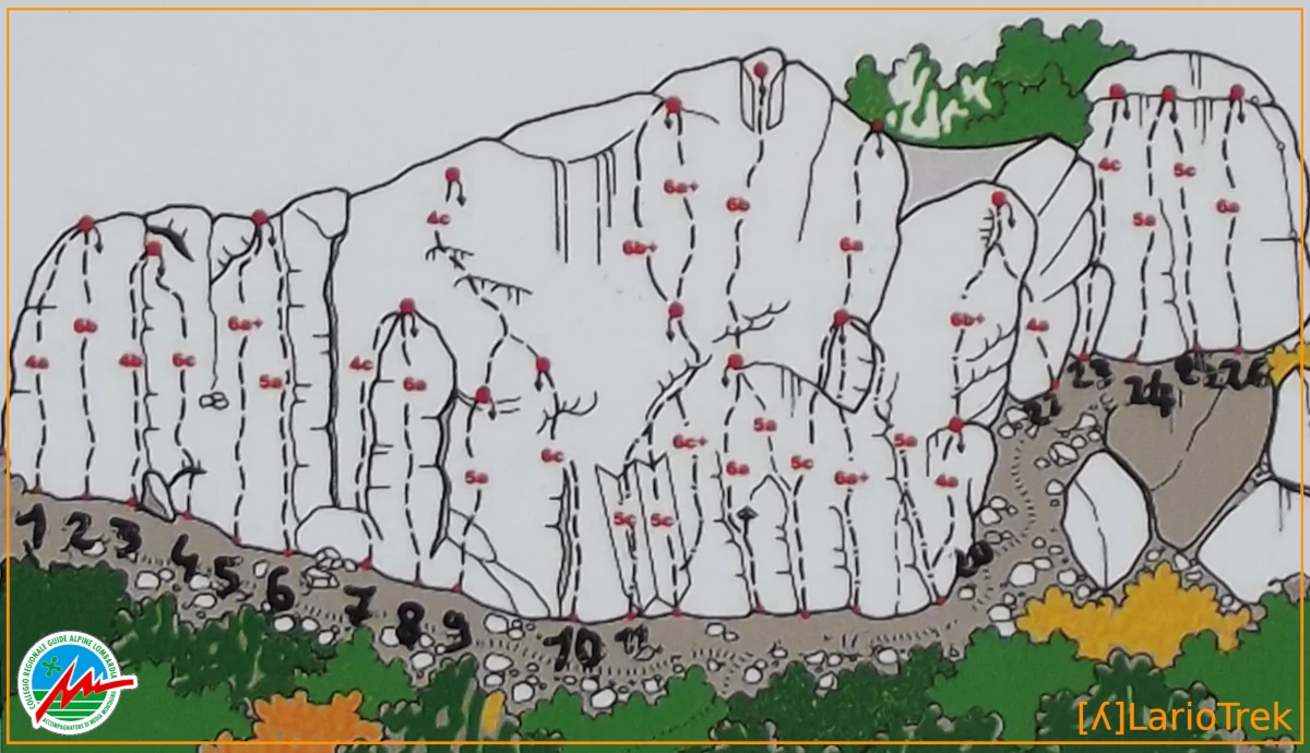 Diagramma delle vie riportato nella tabella alla base della parete